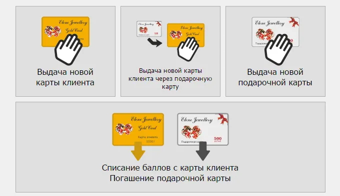 Elenjewellery — Loyalty Program for a Jewelry Store