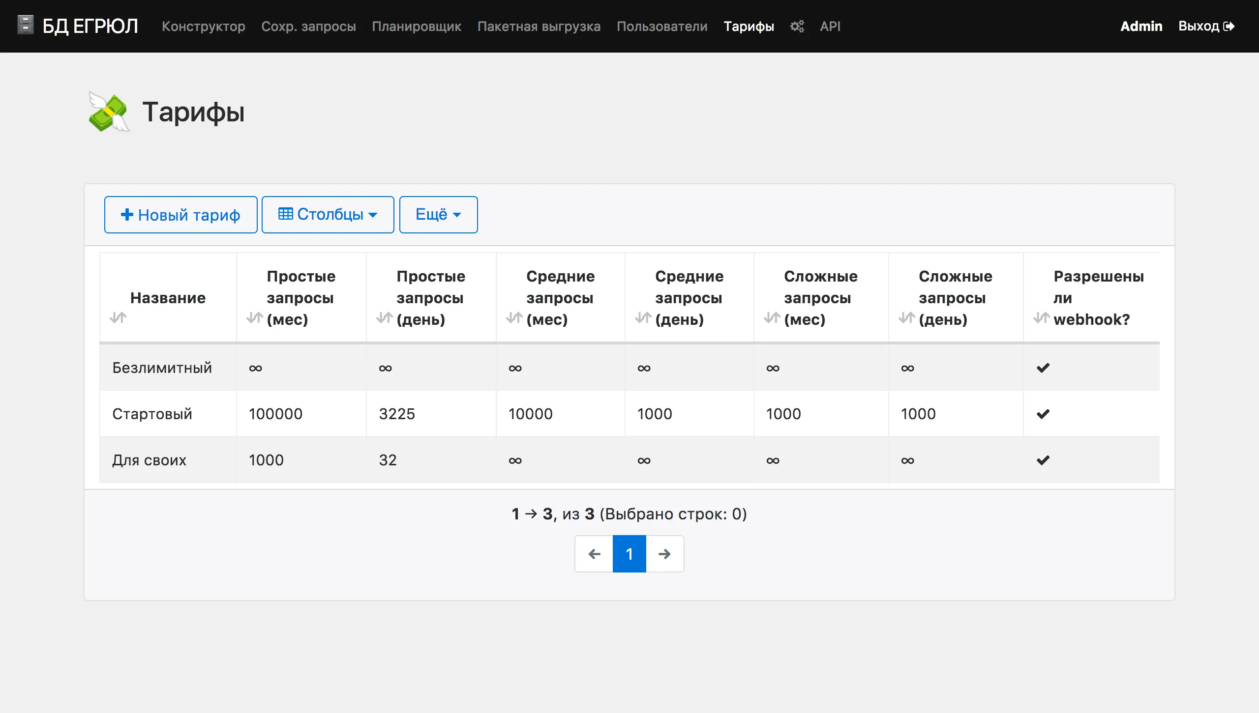 Tariff management — request limits by type and tier